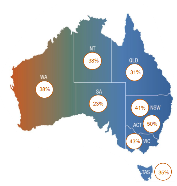 MEOS Q4 Infographic map final