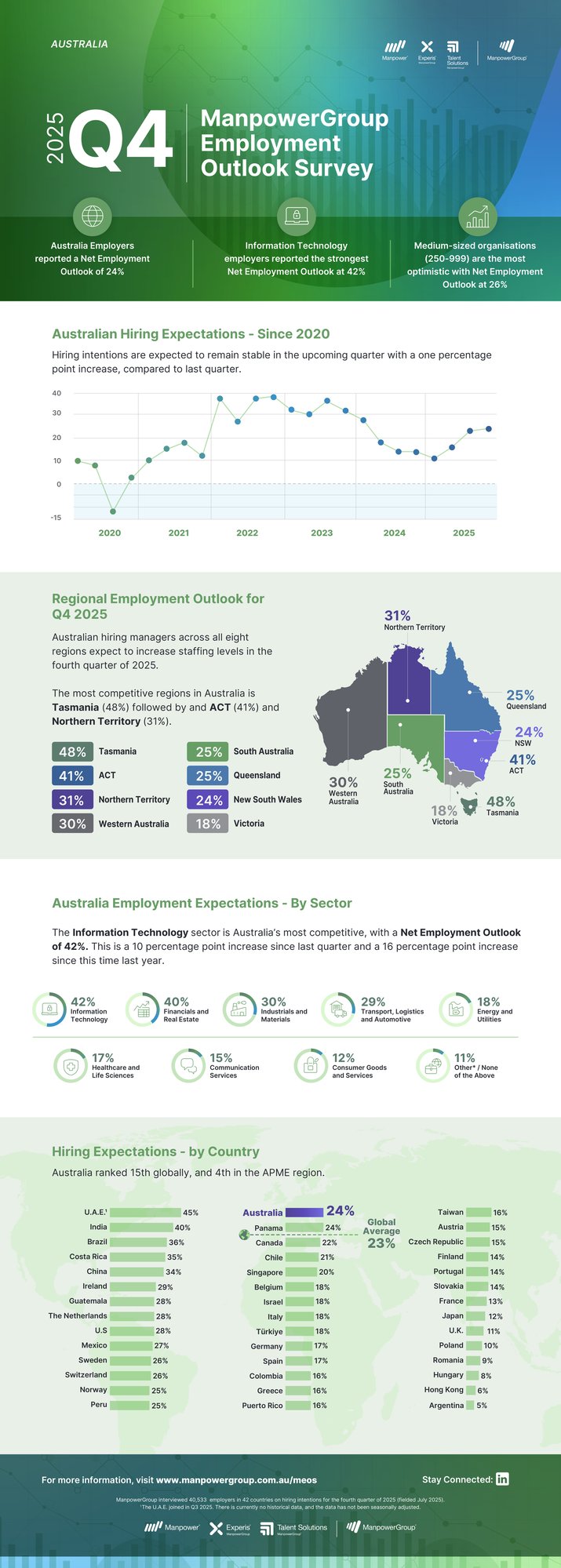 MEOS-Q4-2025-AU-Infographic (1)_page-0001