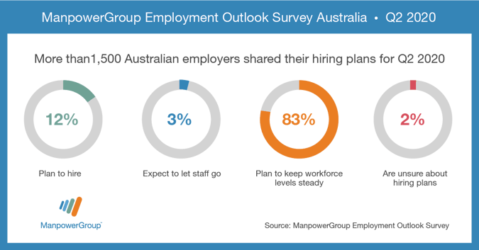 MEOS_Q2 2020_Employment_survey_FB_Li_AU_1200x627_no_button