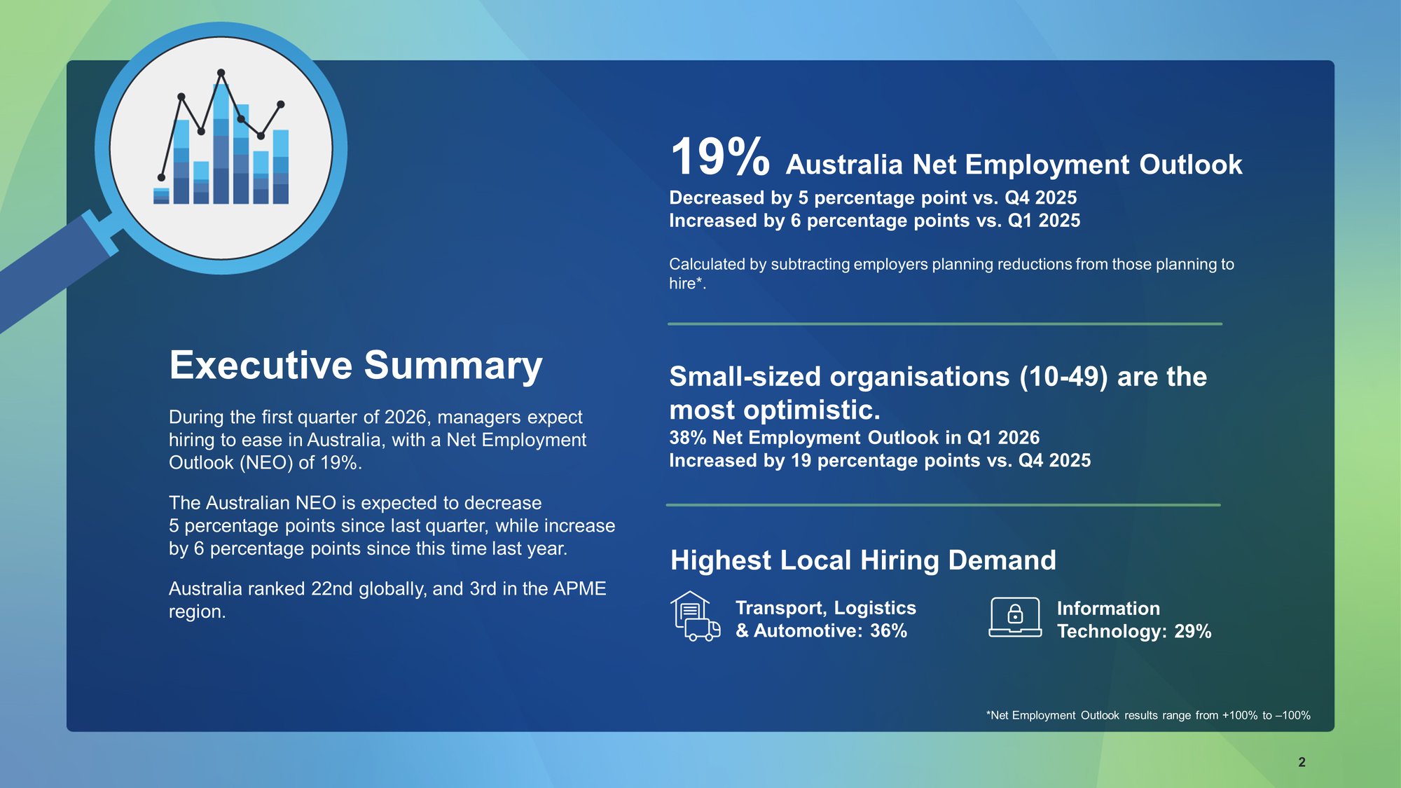 MPG-MEOS-Q1-2026-Australia MPG-MEOS-Q1-2026-Australia