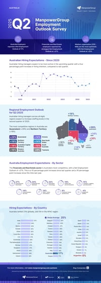 MPG-MEOS-Q2-2025-AU-Infographic (1)_page-0001