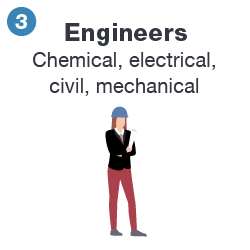 Roles_Engineers