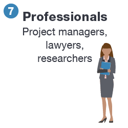 Roles_Professionals