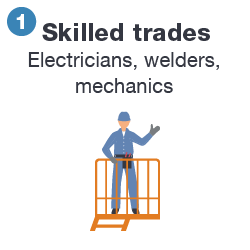 Roles_Skilled-Trades