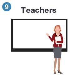 Roles_Teachers