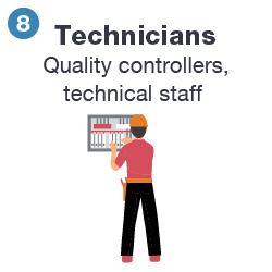 Roles_Technicians
