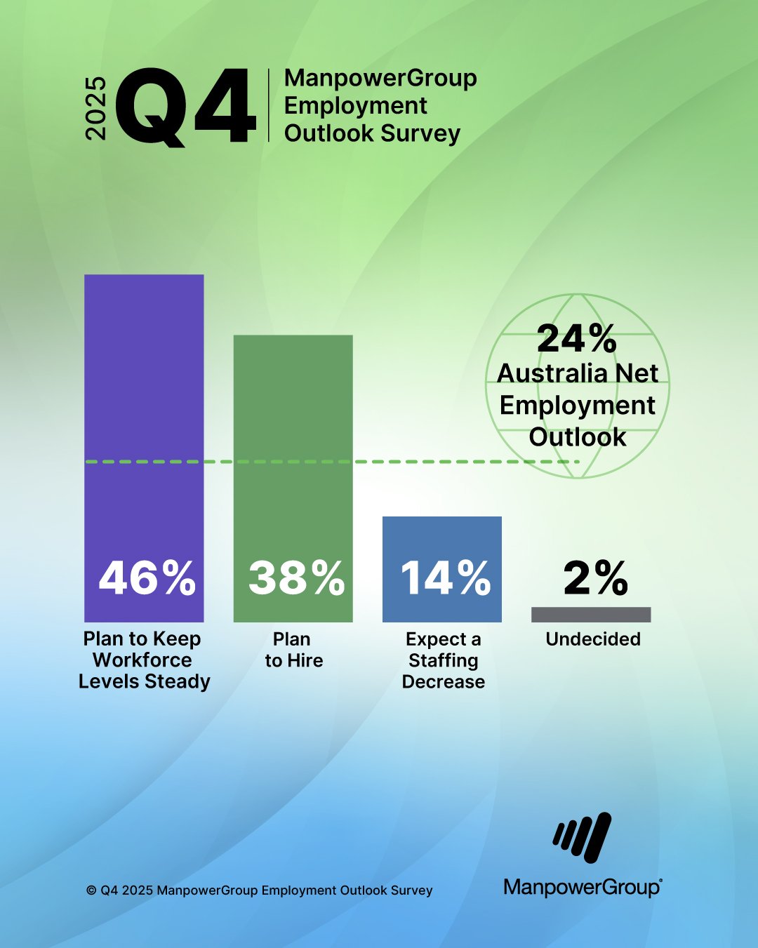 AU-MEOS-Q4-2025-Social-Post-NEO-1080x1350