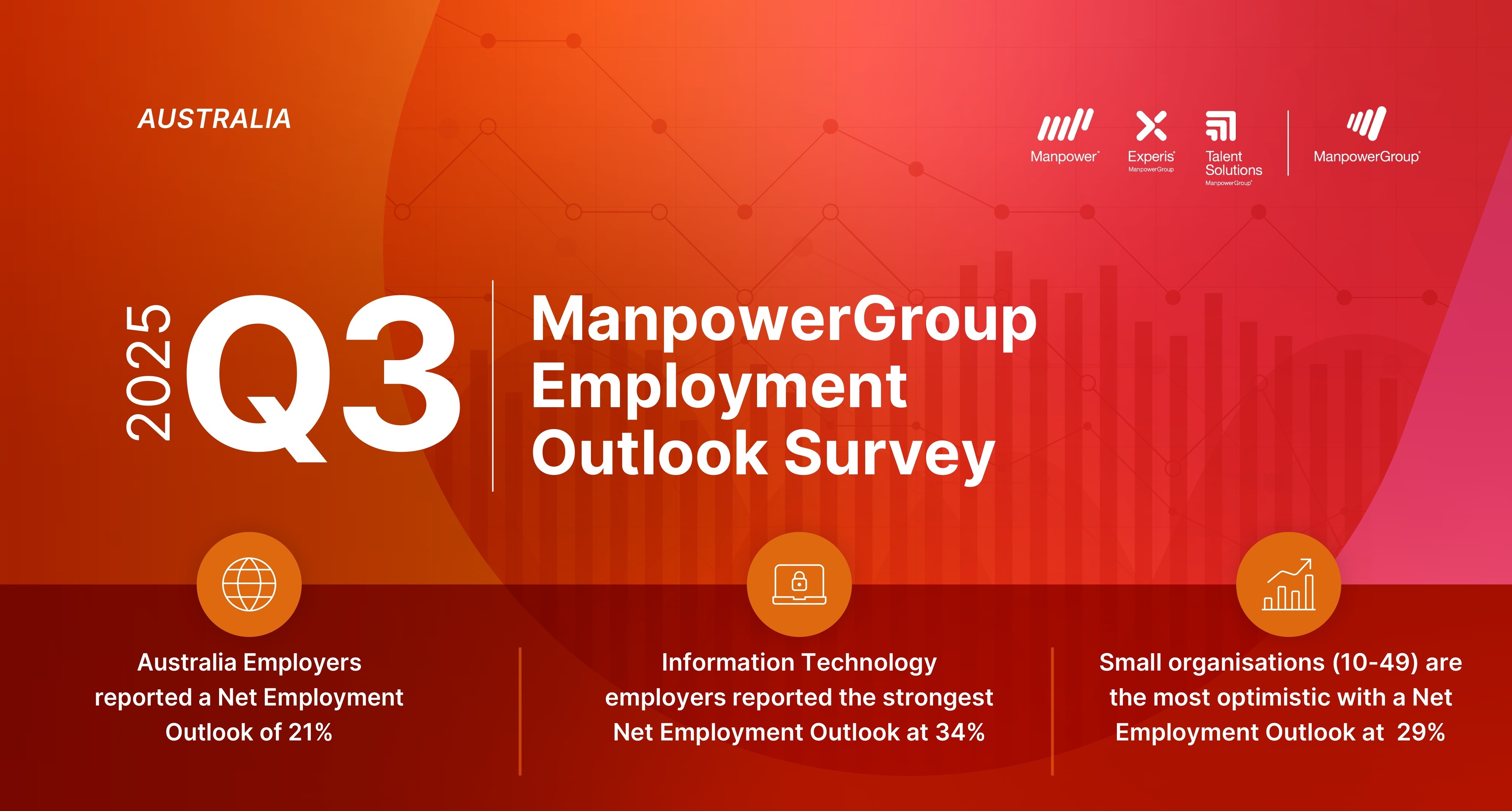 MPG-MEOS-Q3-2025-AU-Infographic_page-0001-1